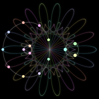 Paths of the 15 bodies of #223_15