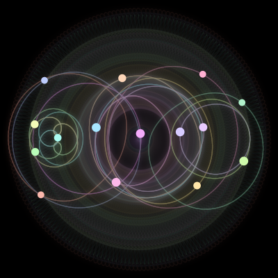 Paths of the 15 bodies of #224_15