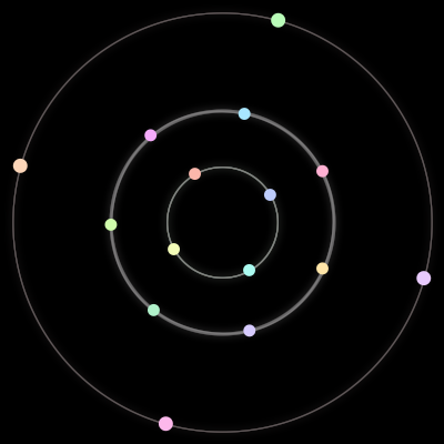 Paths of the 15 bodies of #228_15