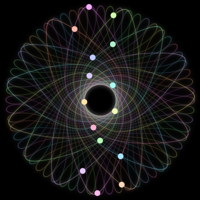 Paths of the 15 bodies of #23_15