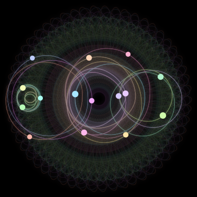 Paths of the 15 bodies of #236_15