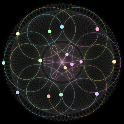 Paths of the 15 bodies of #238_15