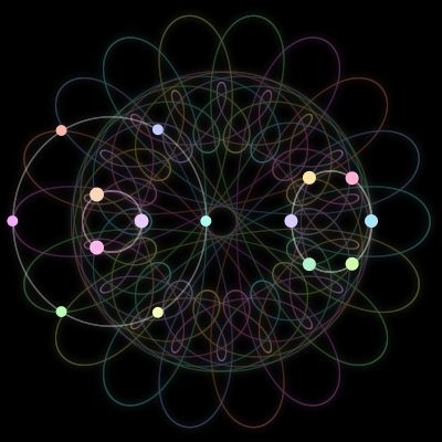 Paths of the 15 bodies of #24_15