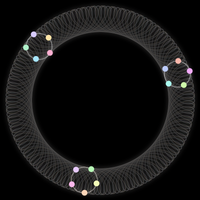 Paths of #241_15, a 15-body orbit