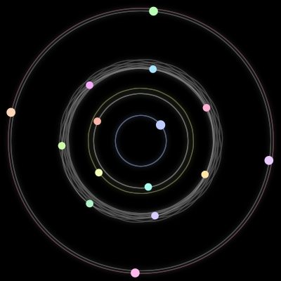 Paths of #251_15, a 15-body orbit