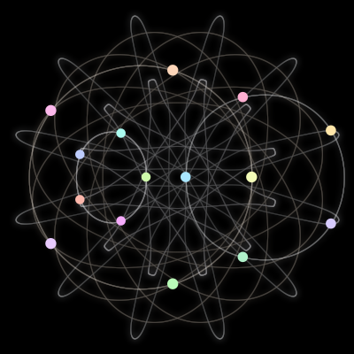 Paths of the 15 bodies of #254_15
