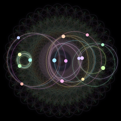 Paths of #255_15, a 15-body orbit