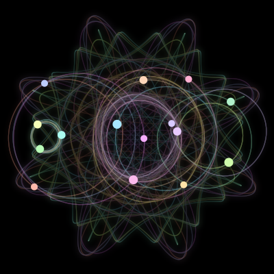 Paths of the 15 bodies of #256_15