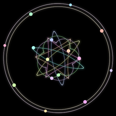 Paths of the 15 bodies of #257_15
