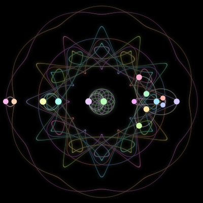 Paths of the 15 bodies of #258_15