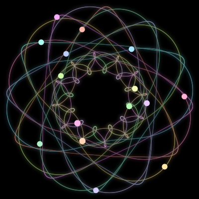 Paths of the 15 bodies of #260_15