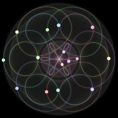 Paths of the 15 bodies of #261_15