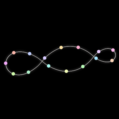 Paths of the 15 bodies of #262_15
