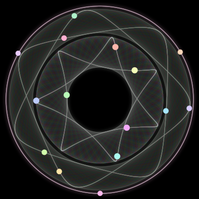 Paths of the 15 bodies of #263_15