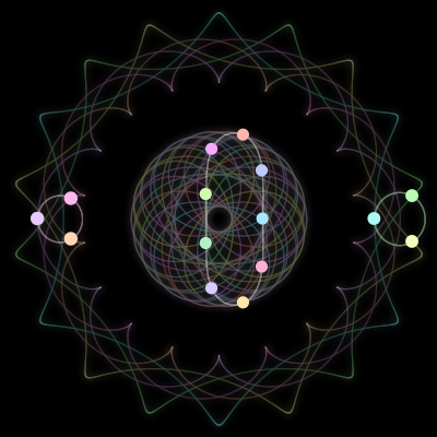 Paths of the 15 bodies of #265_15