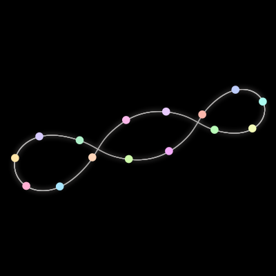 Paths of the 15 bodies of #27_15