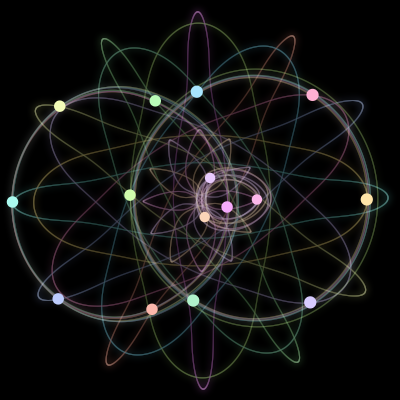 Paths of #270_15, a 15-body orbit