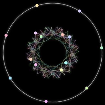 Paths of the 15 bodies of #271_15