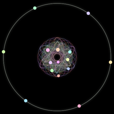 Paths of the 15 bodies of #28_15