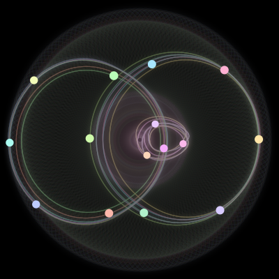 Paths of the 15 bodies of #280_15