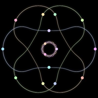 Paths of the 15 bodies of #283_15