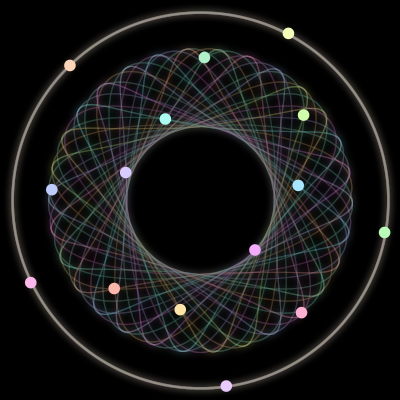Paths of the 15 bodies of #292_15