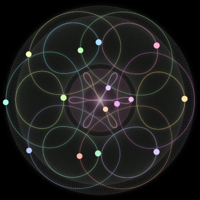 Paths of the 15 bodies of #293_15