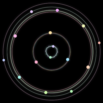 Paths of the 15 bodies of #295_15