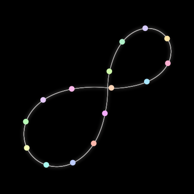 Paths of the 15 bodies of #296_15