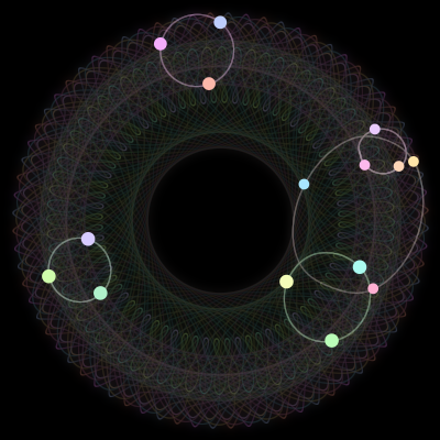 Paths of the 15 bodies of #299_15