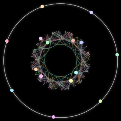 Paths of #301_15, a 15-body orbit