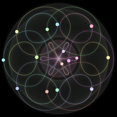Paths of the 15 bodies of #302_15