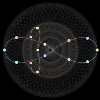 Paths of the 15 bodies of #308_15