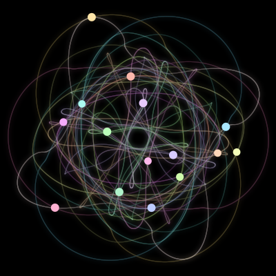 Paths of the 15 bodies of #31_15