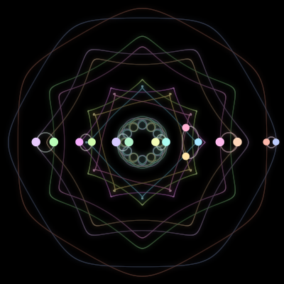 Paths of the 15 bodies of #310_15