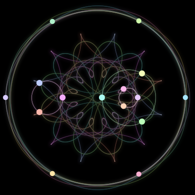 Paths of the 15 bodies of #319_15