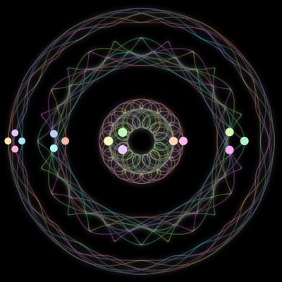 Paths of the 15 bodies of #32_15