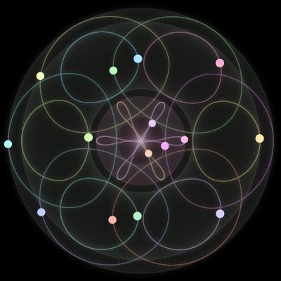 Paths of the 15 bodies of #320_15