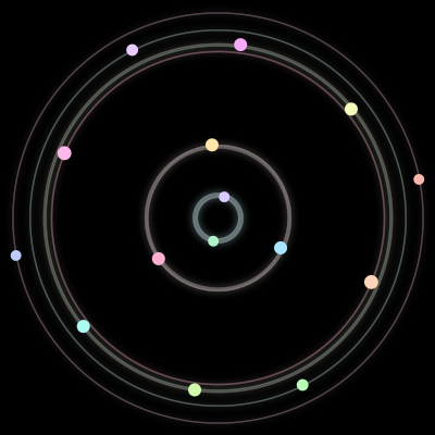 Paths of the 15 bodies of #321_15