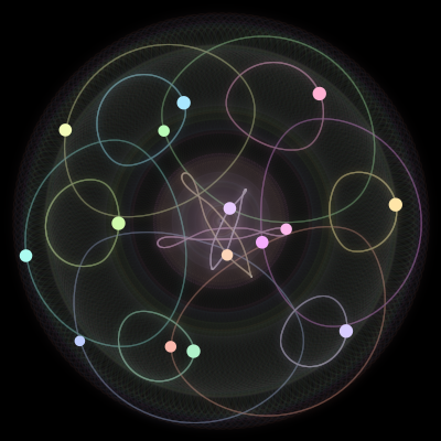 Paths of the 15 bodies of #325_15