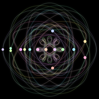Paths of the 15 bodies of #327_15