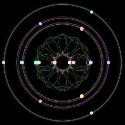 Paths of the 15 bodies of #335_15