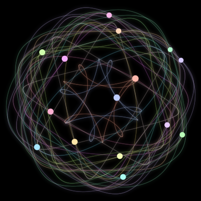 Paths of the 15 bodies of #338_15