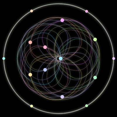Paths of the 15 bodies of #34_15