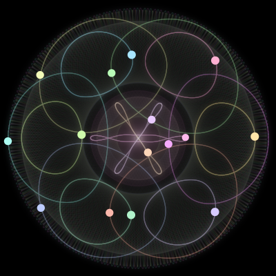 Paths of #344_15, a 15-body orbit