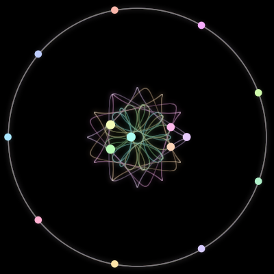 Paths of the 15 bodies of #346_15