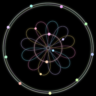 Paths of the 15 bodies of #351_15