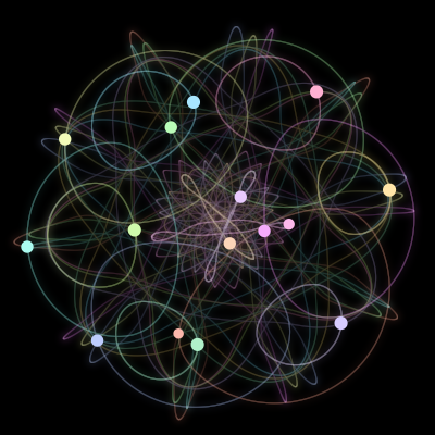 Paths of the 15 bodies of #352_15