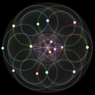 Paths of the 15 bodies of #353_15