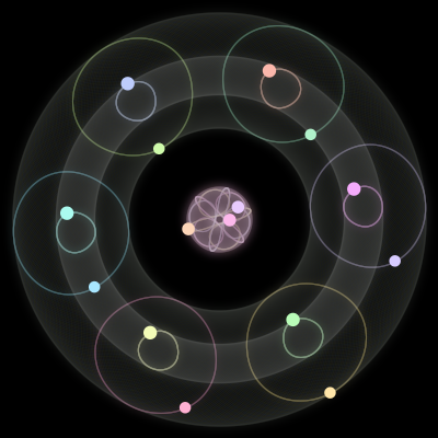 Paths of the 15 bodies of #358_15